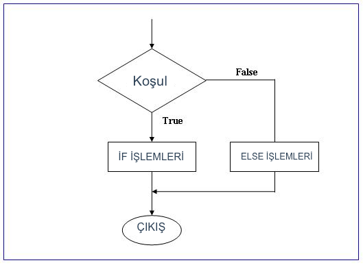 coderelif's tweet card. Herkese Selamlar;