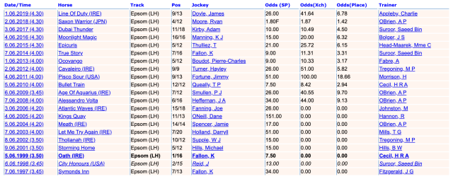 OTTR_Elliot's tweet card. These are the races they all want to win. It’s Epsom Derby day and we have a fantastic and wide open race in prospect with the boys. This year the hustle and bustle of the home straight and c…