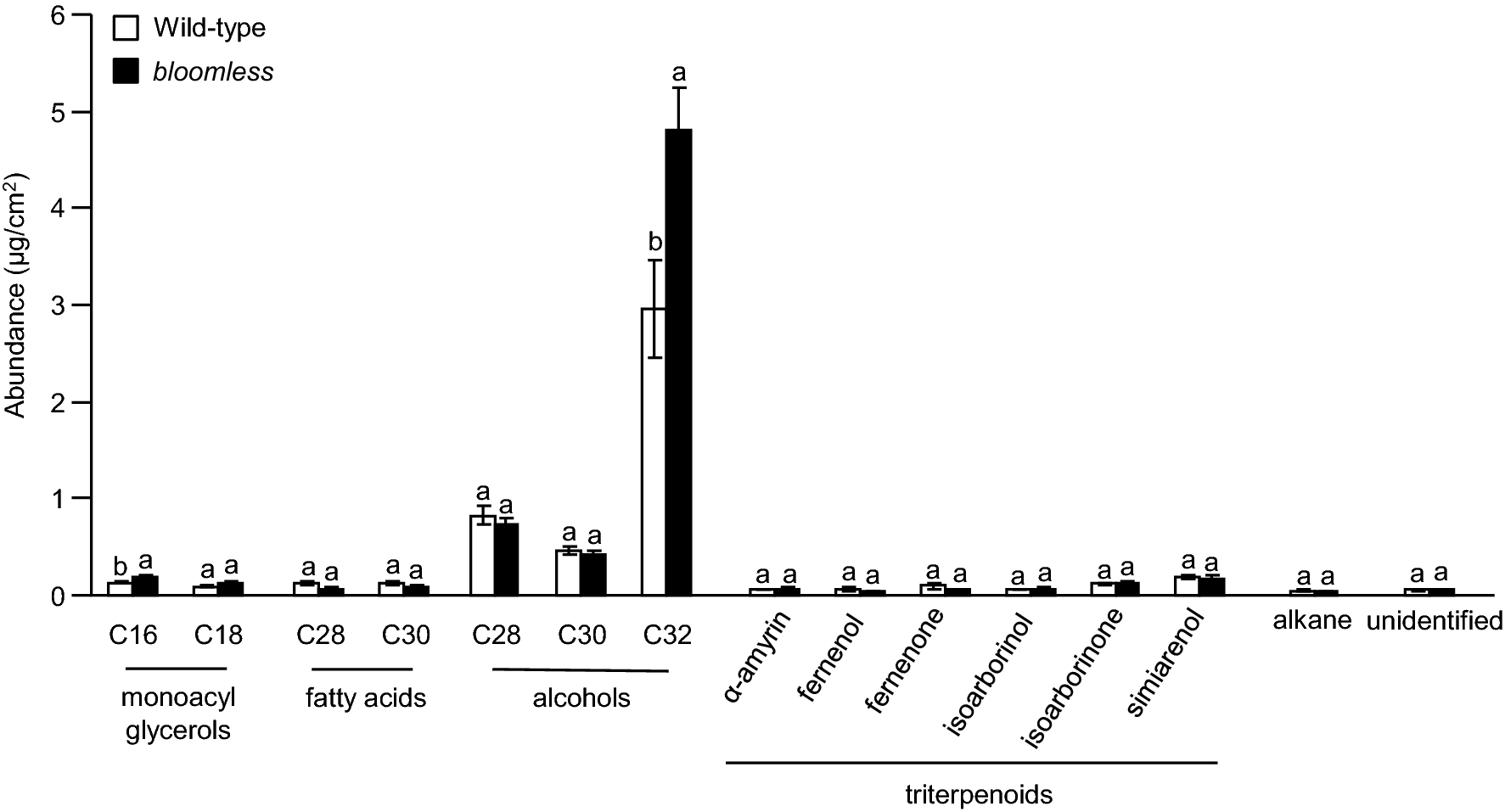 GroverSajjan's tweet card. Planta - Quantification of cuticular waxes coupled with insect bioassays and feeding behavior analysis demonstrate that long-chain C32 fatty alcohol impacts host plant selection by aphids....