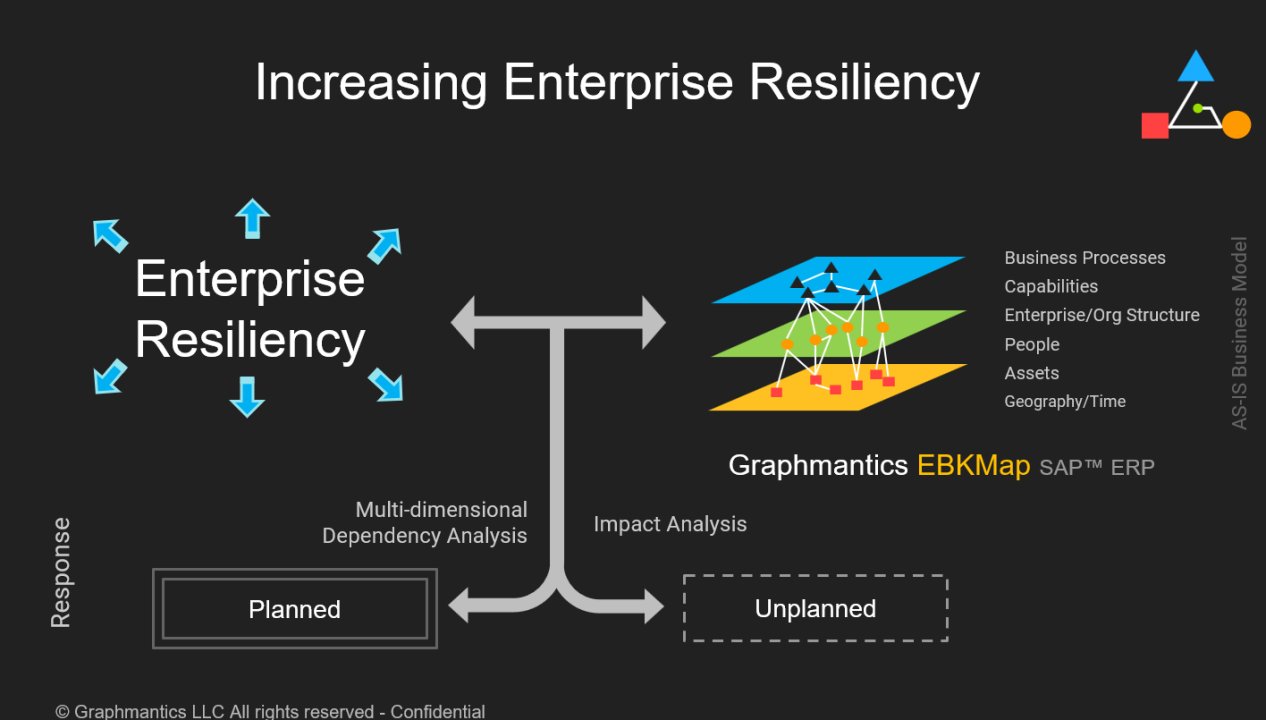 graphmantics's tweet card. Today, the supply chain is a house hold name because we have all been directly impacted by COVID 19 disruptions in services and products that rely on the network built by companies to supply, produce...