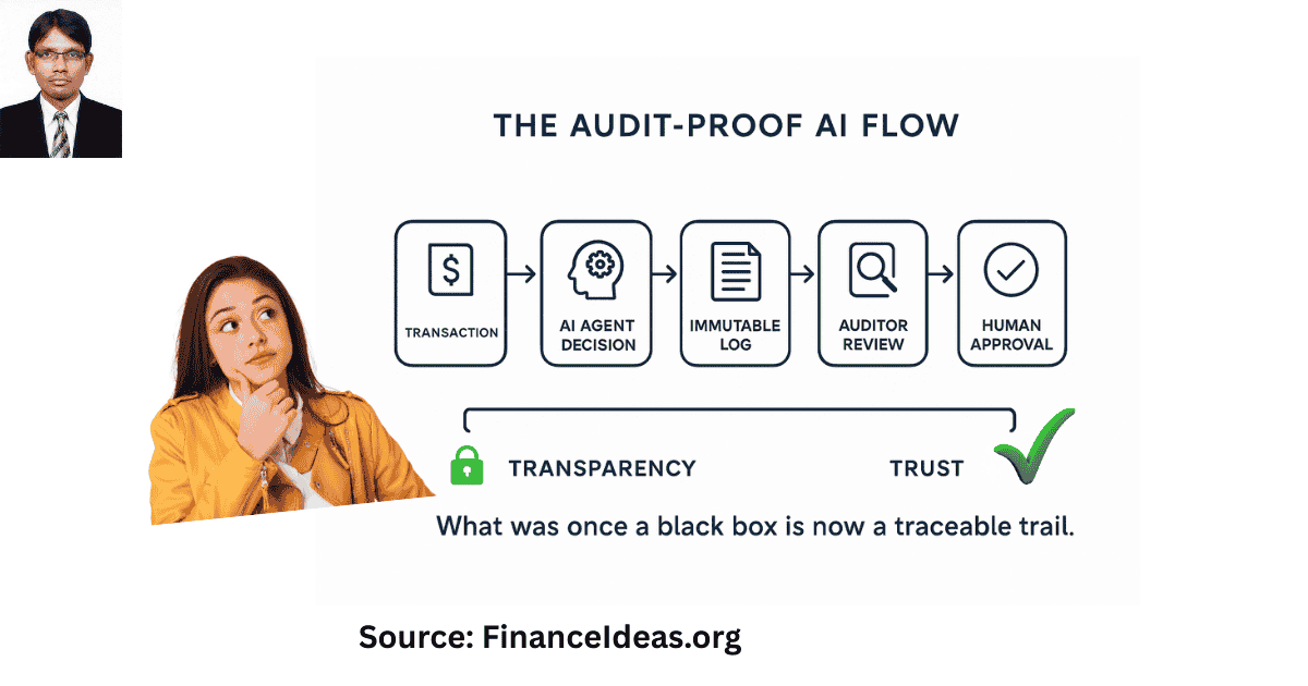 financeideas89's tweet card. Can AI agents pass audit? Discover compliance risks, safeguards & future outlook—your 2025 guide to audit-ready AI in accounting.