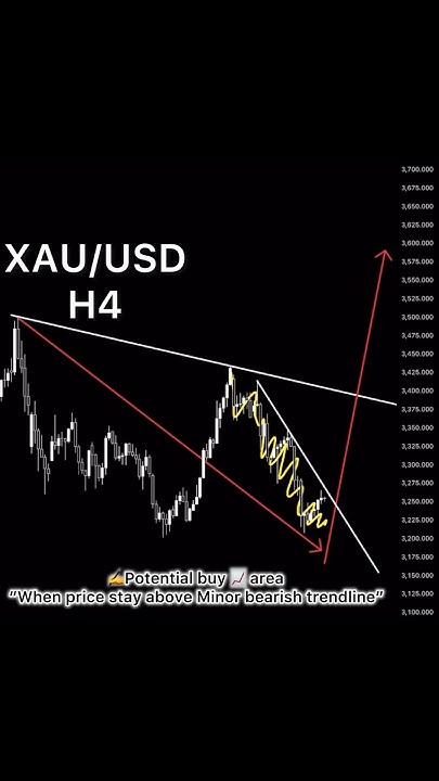 pipcharts's tweet card. #XAUUSD (13MAY2025)