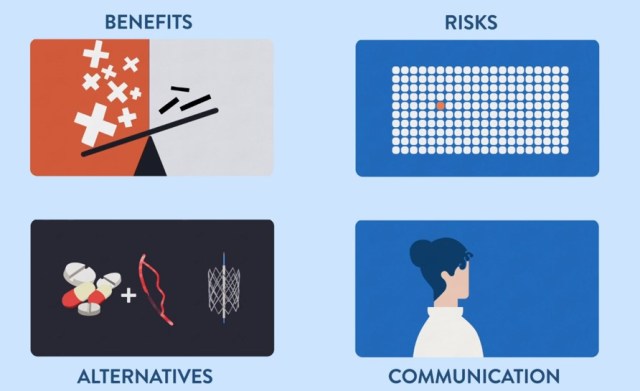 gmcuk's tweet card. The importance of patients having the information they need, and the time to understand it, is recognised in GMC guidance on consent. Now a new tool – Explain my Procedure – shows how technology an…