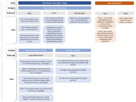 OyvindSandbakk's tweet card. During the 2022 Winter Paralympic Games in Beijing, the Para snow-sport events will be held at high altitudes and in possibly cold conditions while also requiring adjustment to several time zones....