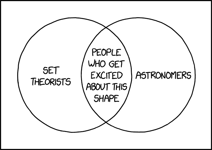 EzBotSystem's tweet card. Overlapping Circles