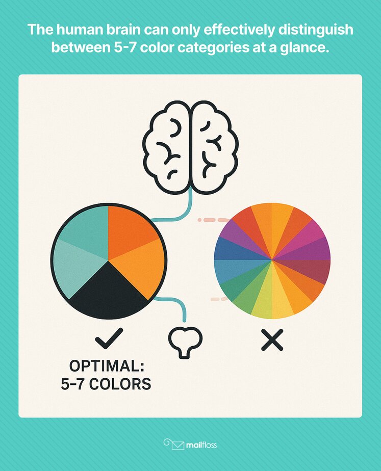ArchWebDev's tweet card. Learn how to color code emails in Outlook for better productivity. This guide walks you through setting up color coding rules, advanced strategies, and how to organize your inbox effectively with...