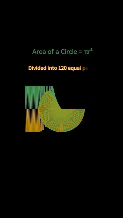 SeanGeorge29768's tweet card. Visual Proof: Area of a Circle = πr² #visualmath #circlearea #matha...