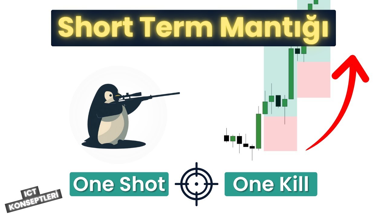 scalperhasan's tweet card. Short Term Trade Nasıl Atılır - One Shot One Kill Modeli - En...