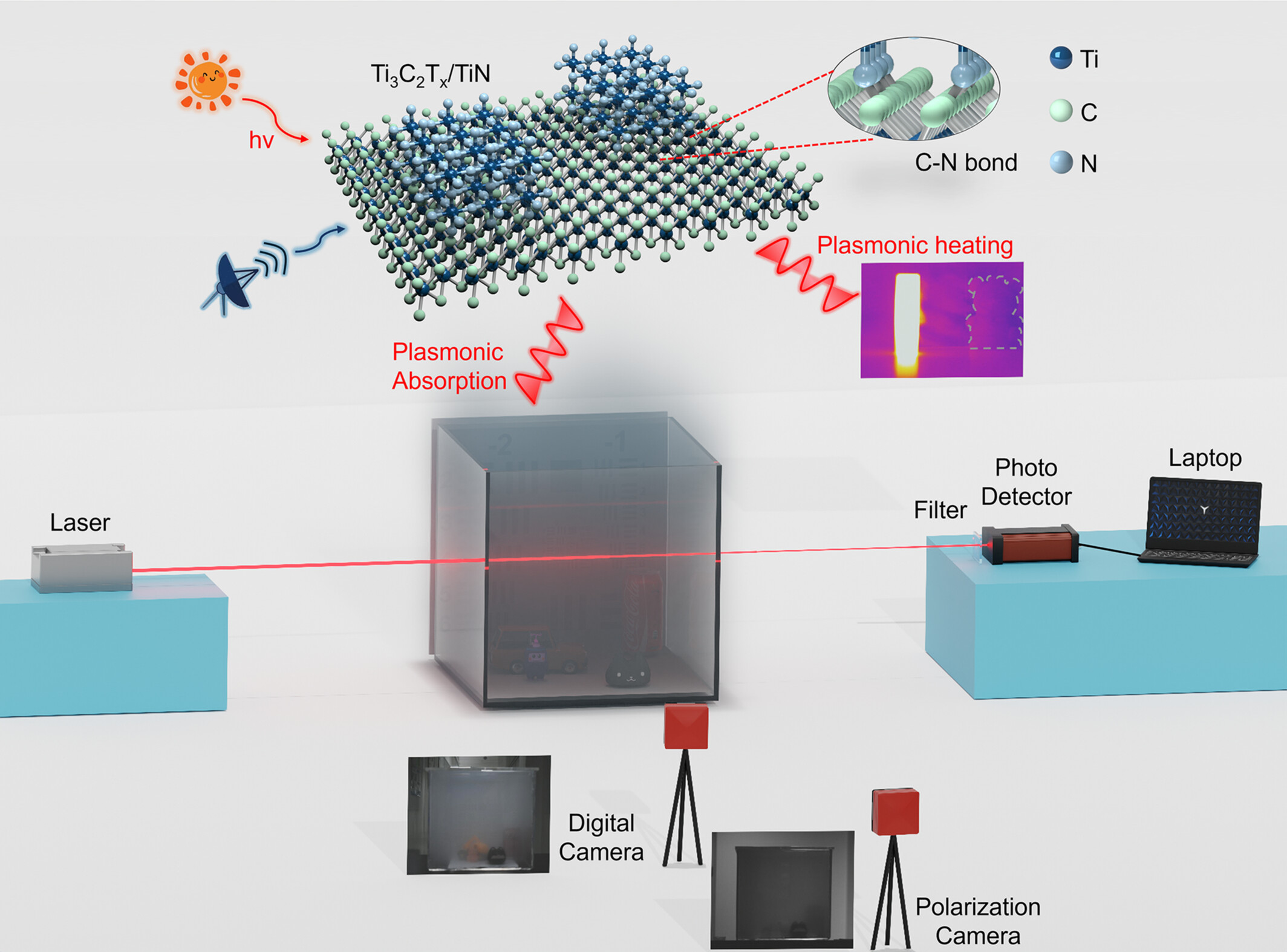 ChaoyiInfoMat6's tweet card. Plasmonic materials enable flexible optical manipulation owing to their unique plasmon resonance, making them highly promising for photoelectronic imaging attenuation. This study theoretically...