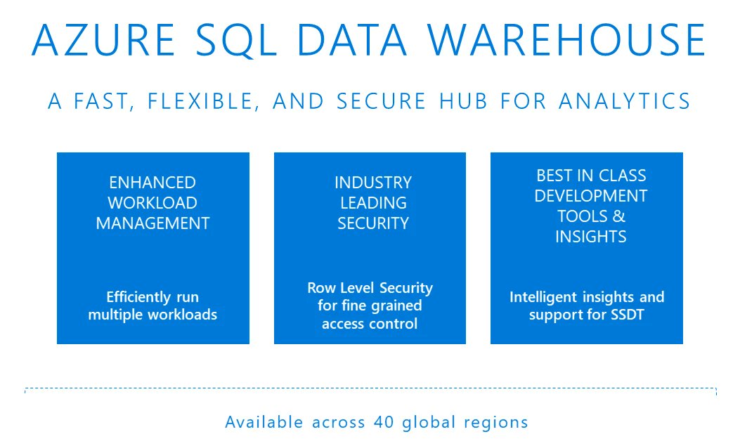 AzureSQLDW's tweet card. Microsoft Azure SQL Data Warehouse continues to provide best in class price/performance offering, and now leads its peers in TPC-H and TPC-DS benchmarks based on independent testing.