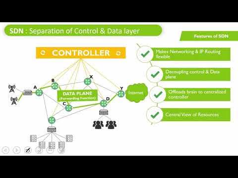 native_stack's tweet card. Introduction to SDN Software defined network SDN and Openflow...