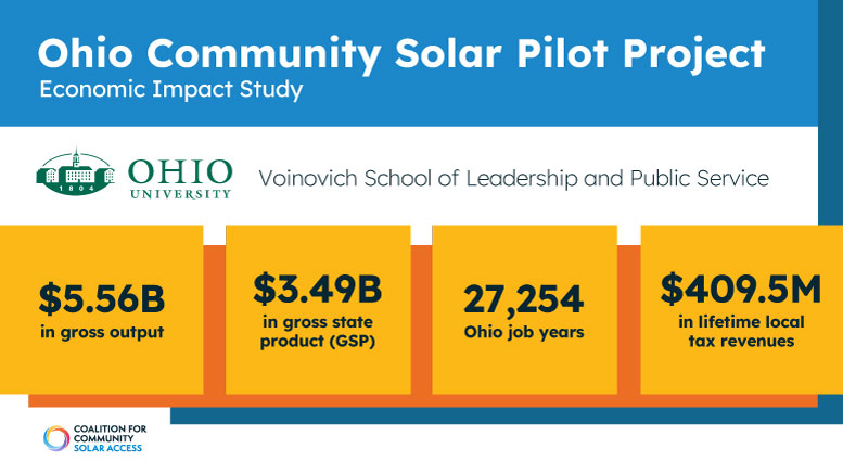 PoweraCleanOH's tweet card. […]