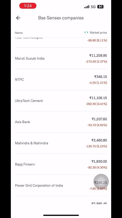 Hashkishor's tweet card. Share Market Crash | Sendex crash | Nifty Crash | Stock market crash...