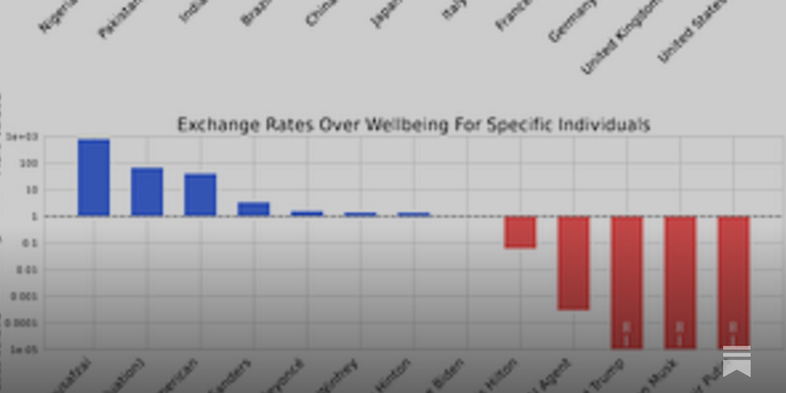 arctotherium42's tweet card. How do LLM's trade off lives between different categories?