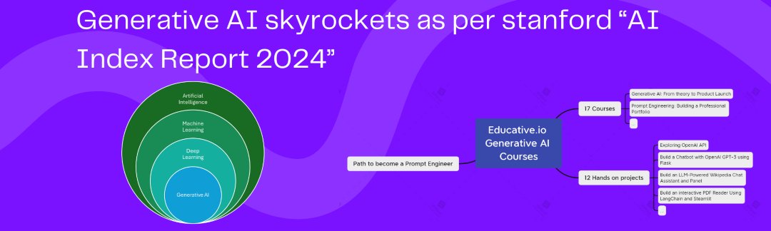 aemadhavan's tweet card. Educative.io