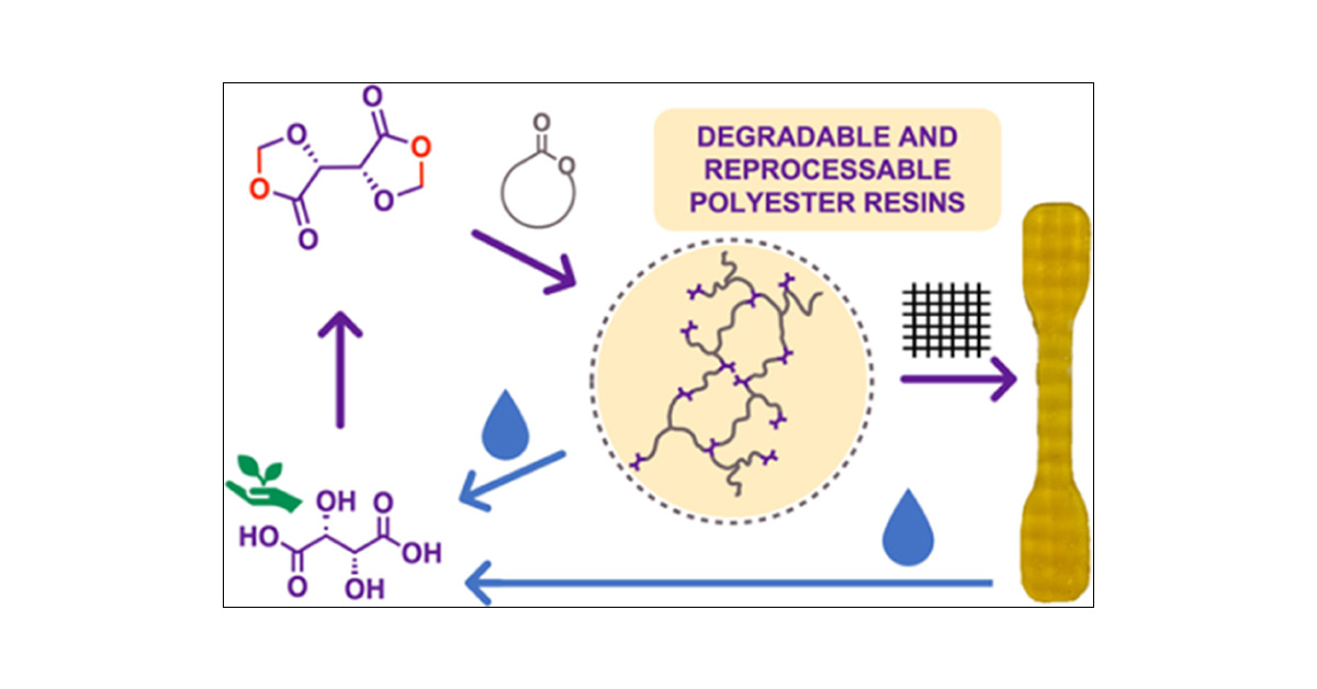 GreenMatLab's tweet card. Chemically cross-linked polymers offer excellent temperature and solvent resistance, but their high dimensional stability precludes reprocessing. The renewed demand for sustainable and circular...