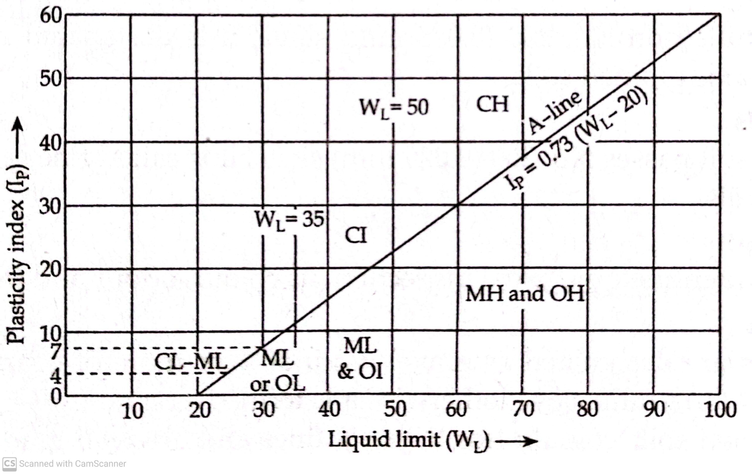 CementConc's tweet card. MIT System of Classification: The MIT system of classification of soil was developed by Prof. G. Gilboy at the Massachusetts Institute of Technology in
