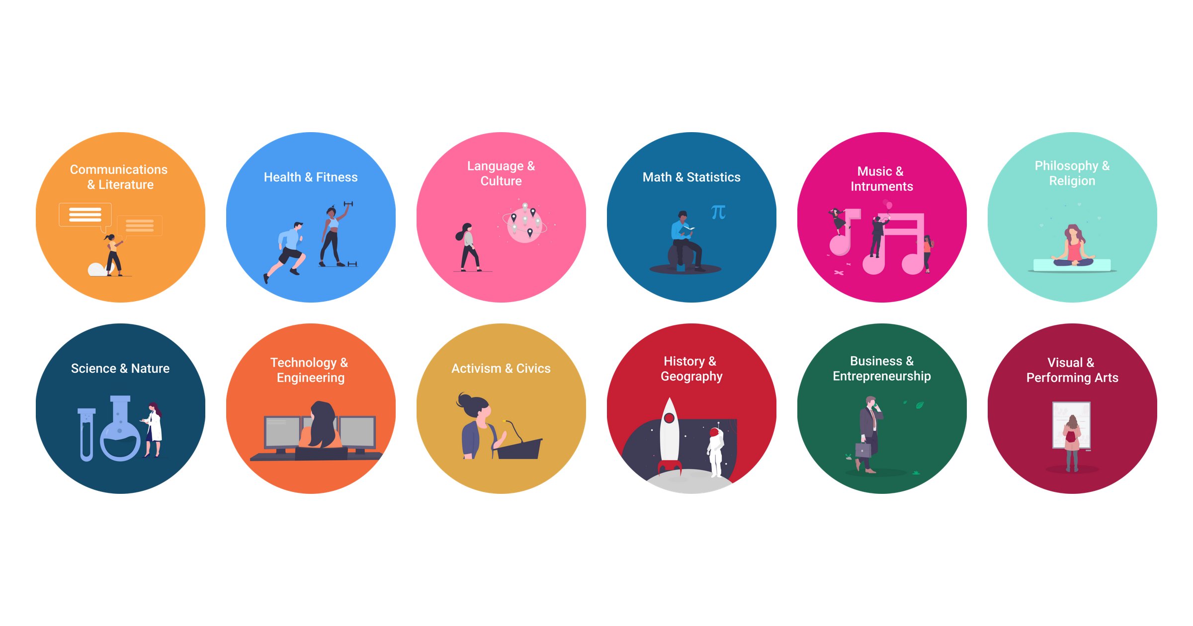 FanschoolHQ's tweet card. The safe learning network where students own and share their portfolios. Create publishing spaces for your interests, play with real-world content, and showcase your learning profile with family and...