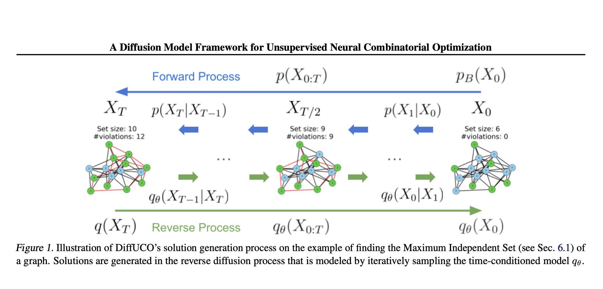 techterrence's tweet card. Sampling complex, high-dimensional target distributions, such as the Boltzmann distribution, is crucial in many scientific fields. For example, predicting mole