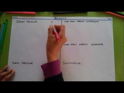 svkiidvcii's tweet card. FİNANSAL TABLOLAR VE MALİ ANALİZ - 1 (Genel bilgiler, Analiz tür ve...