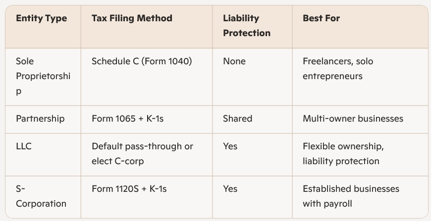 CPASolutionsID's tweet card. Learn how pass-through taxation works, its benefits, and which business structures qualify for this tax-saving strategy.
