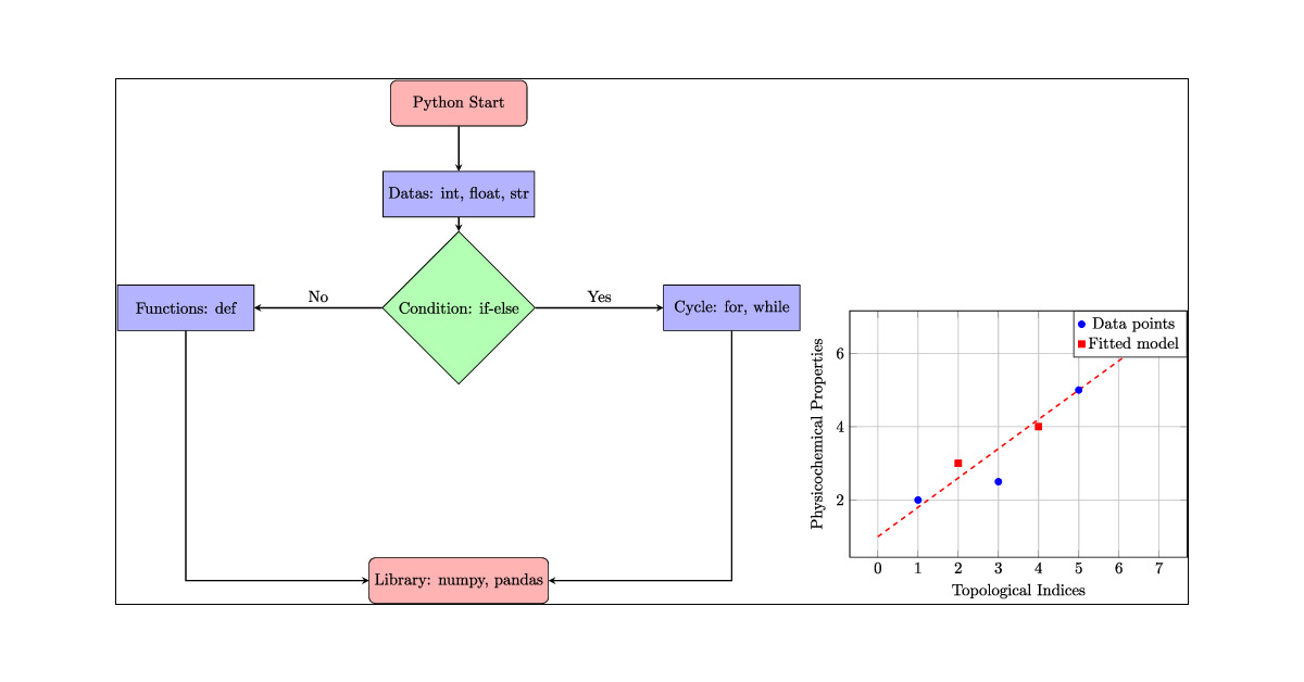JCIM_JCTC's tweet card. Quantitative structure–property relationship (QSPR) analysis plays a crucial role in predicting physicochemical properties and biological activities of pharmaceutical compounds, aiding in drug design...