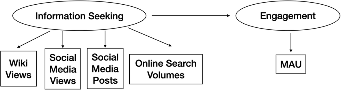 HughXuechen's tweet card. Multimedia Tools and Applications - Mobile game metrics have received attention since the emergence of big data technology and data-based decision-making. Among different metrics, the monthly...