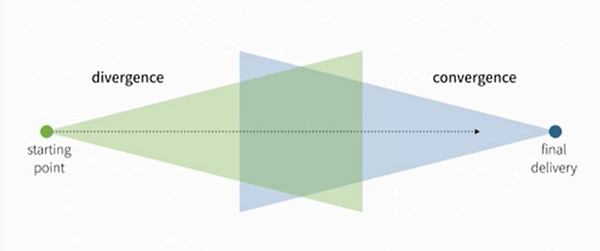 shrutisiingh's tweet card. “Make it simple, but significant”