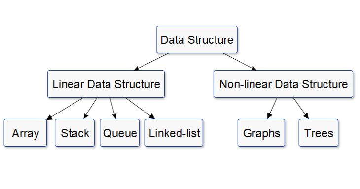 MoisesGamio's tweet card. In the realm of computer science, data structures serve as the cornerstone of efficient and organized data manipulation.
