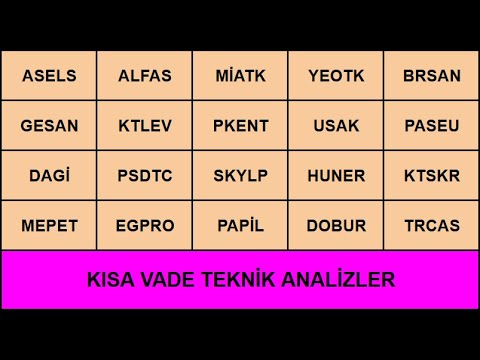 GraphMarkt's tweet card. 20 TANE HİSSENİN KISA VADE ANALİZİ