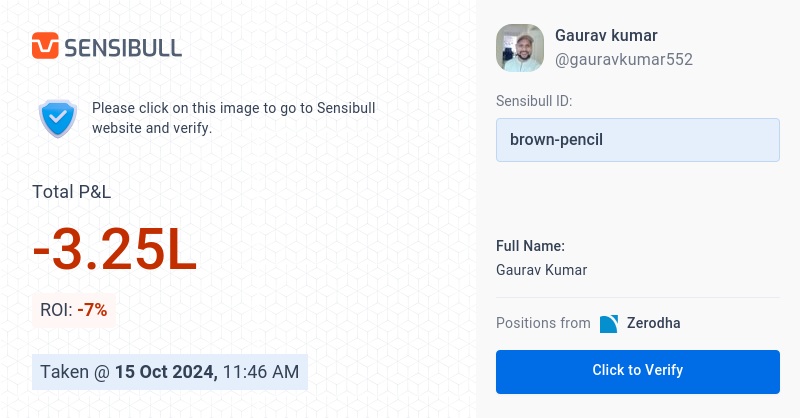 gauravkumar552's tweet card. It is free! No login required