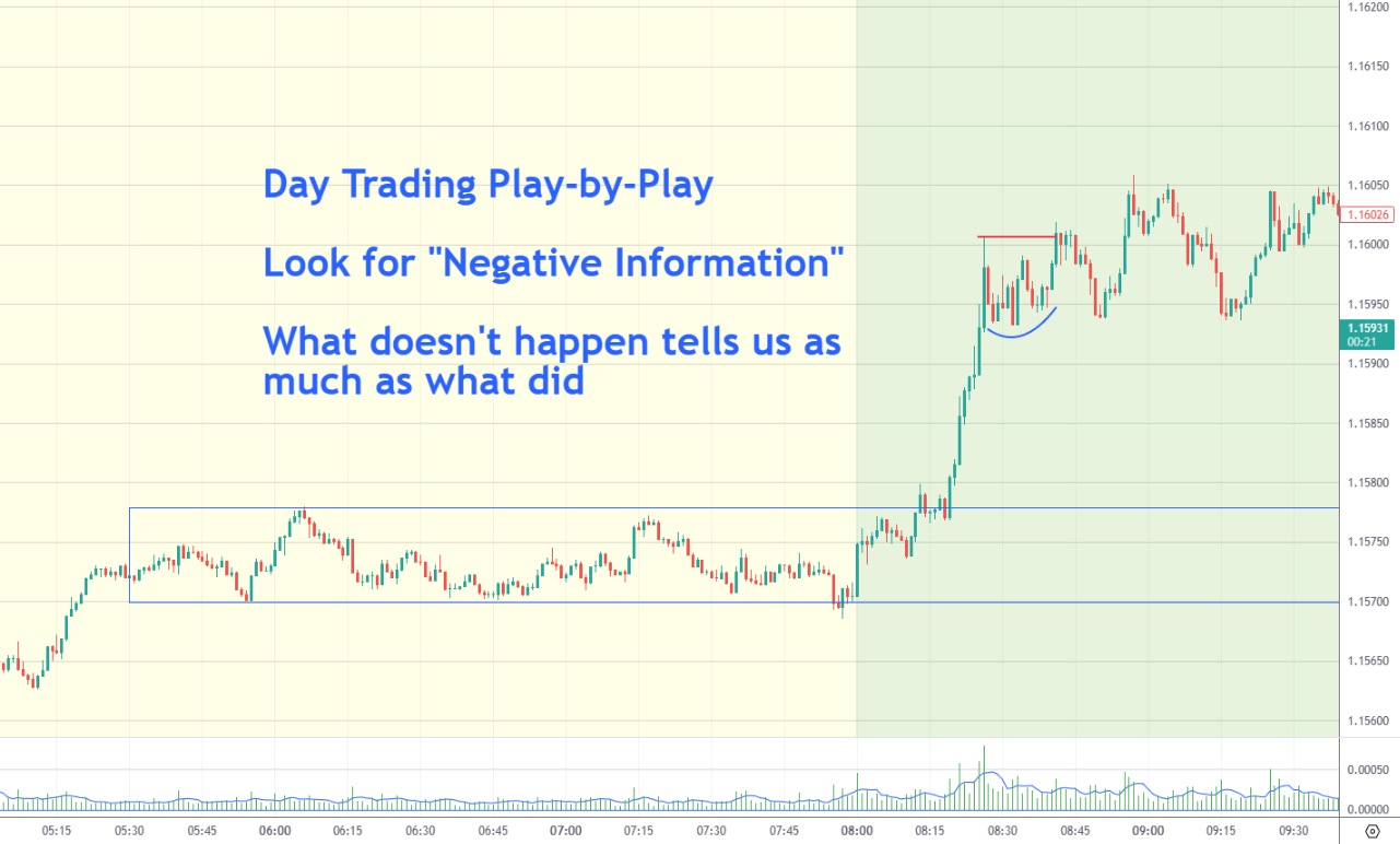 corymitc's tweet card. Discover how failed price moves—what doesn’t happen—reveal powerful trading insights. This dynamic is constantly playing out, trapping traders and providing high probability opportunities.