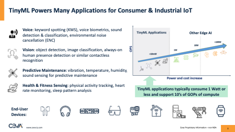 DanielNenni's tweet card. AI for revolutionary business applications grabs all the headlines but…