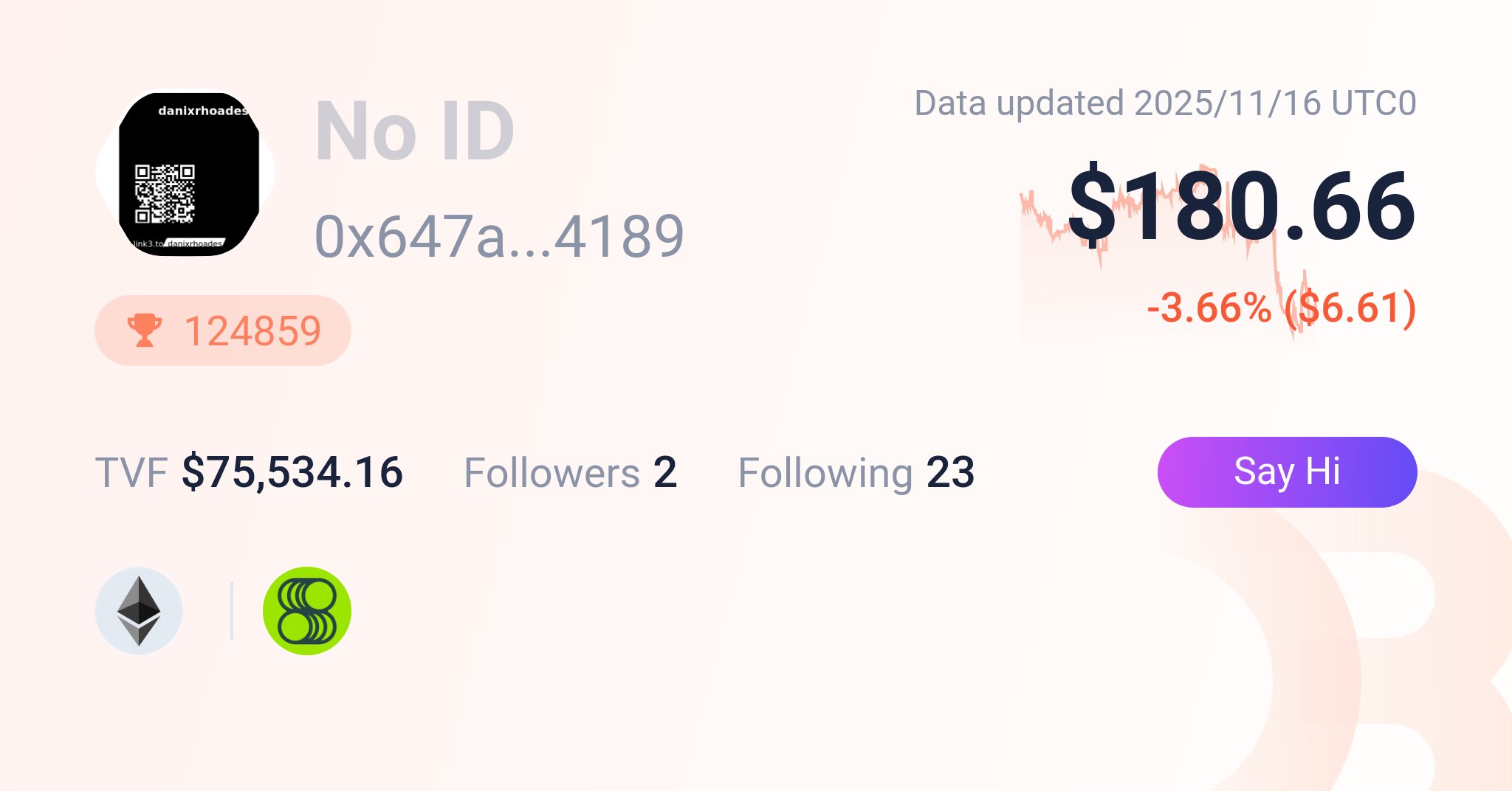 DanixRhoades's tweet card. Your go-to portfolio tracker for Ethereum and EVM