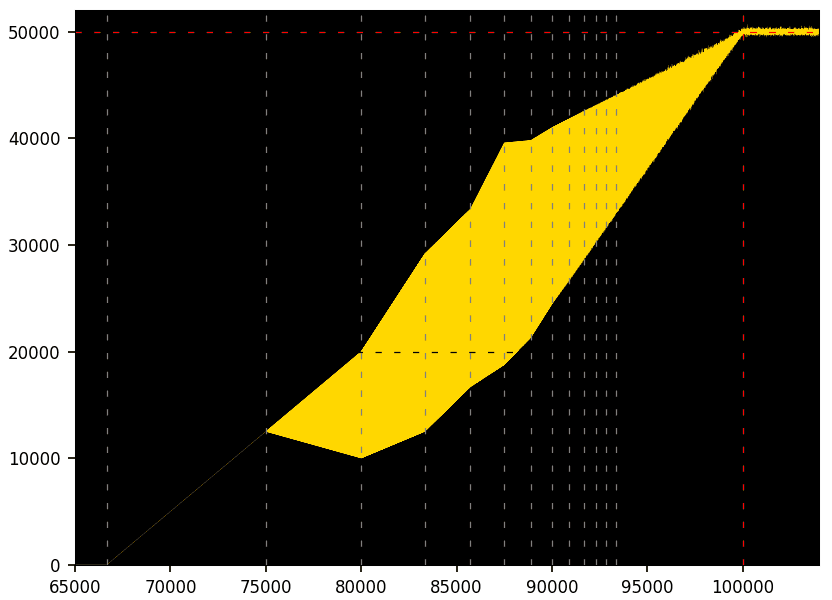 Datasciencectrl's tweet card. quantum systems, dynamical systems, cryptography, number theory, large language models, high performance computing
