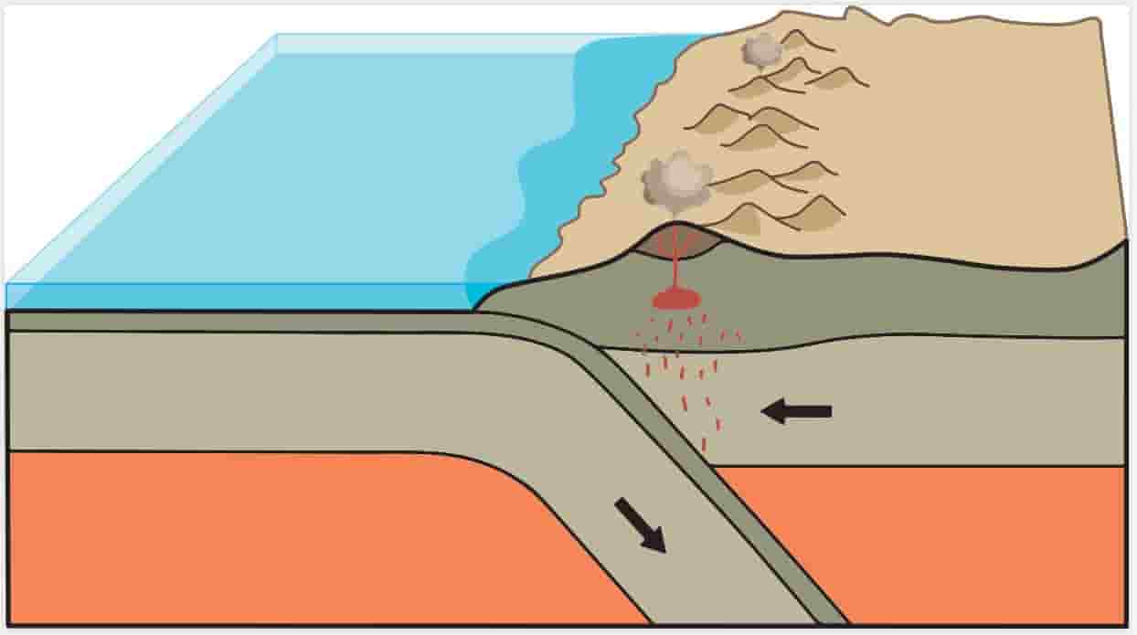 GeologyPage's tweet card. Newly published research has revealed that compositional rock anomalies within oceanic plates caused by ancient tectonics influence the ...