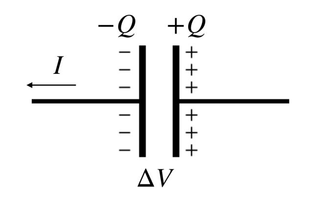 How2Physics's tweet card. Note: This is for me and anyone else that needs remote physics lab data. My goal is to keep this as simple as possible. What is a capacitor? The very basic idea of a capacitor can be two parallel c…
