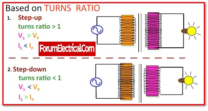 Rabert_infohe's tweet card. This post explains all of the electrical engineering formulae & equations that are main reference for both academics & professionals in the field of electrical engineering.