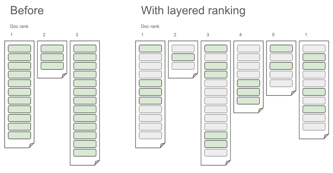 vespaengine's tweet card. Introducing layered ranking: The missing piece for context engineering at scale.