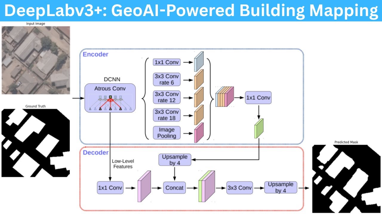 CourageKamusoko's tweet card. DeepLabv3+ in Action: GeoAI-Powered Building Mapping
