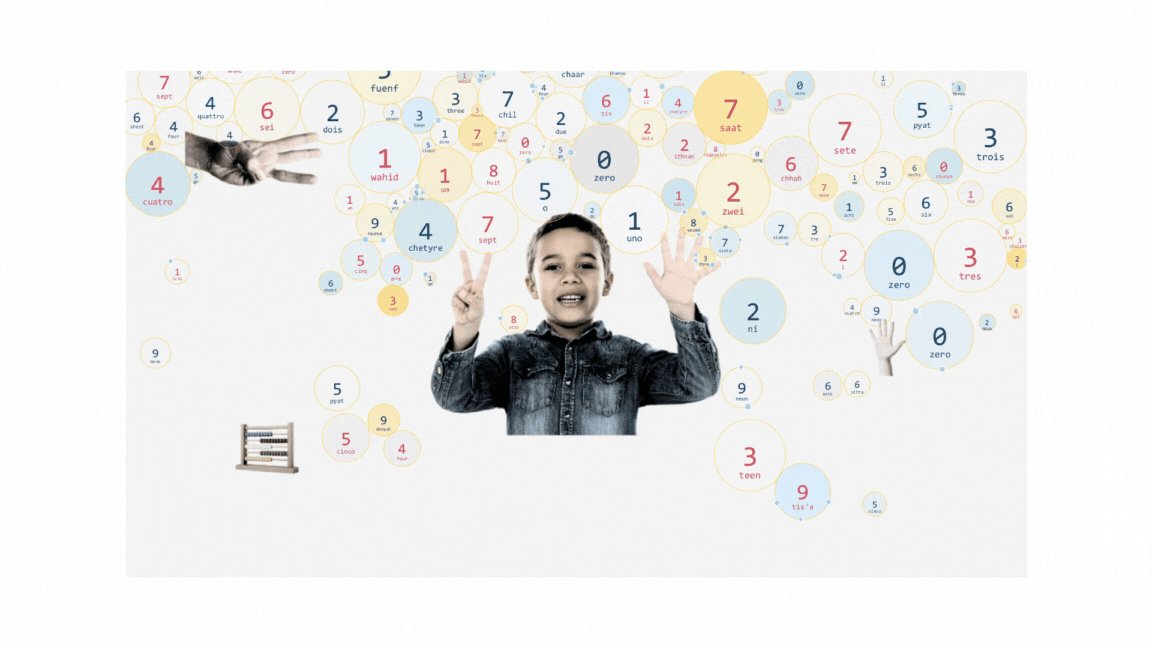 LucianoLatouche's tweet card. A look at how different cultures count things