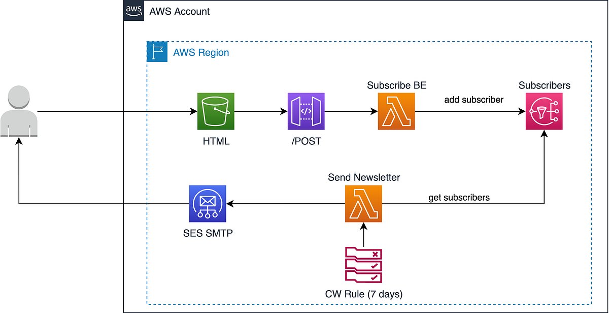 RSSCircus's tweet card. Are you struggling with keeping up with all the news, blog posts and announcements on your favorite topic? RSS feeds help you to keep track…