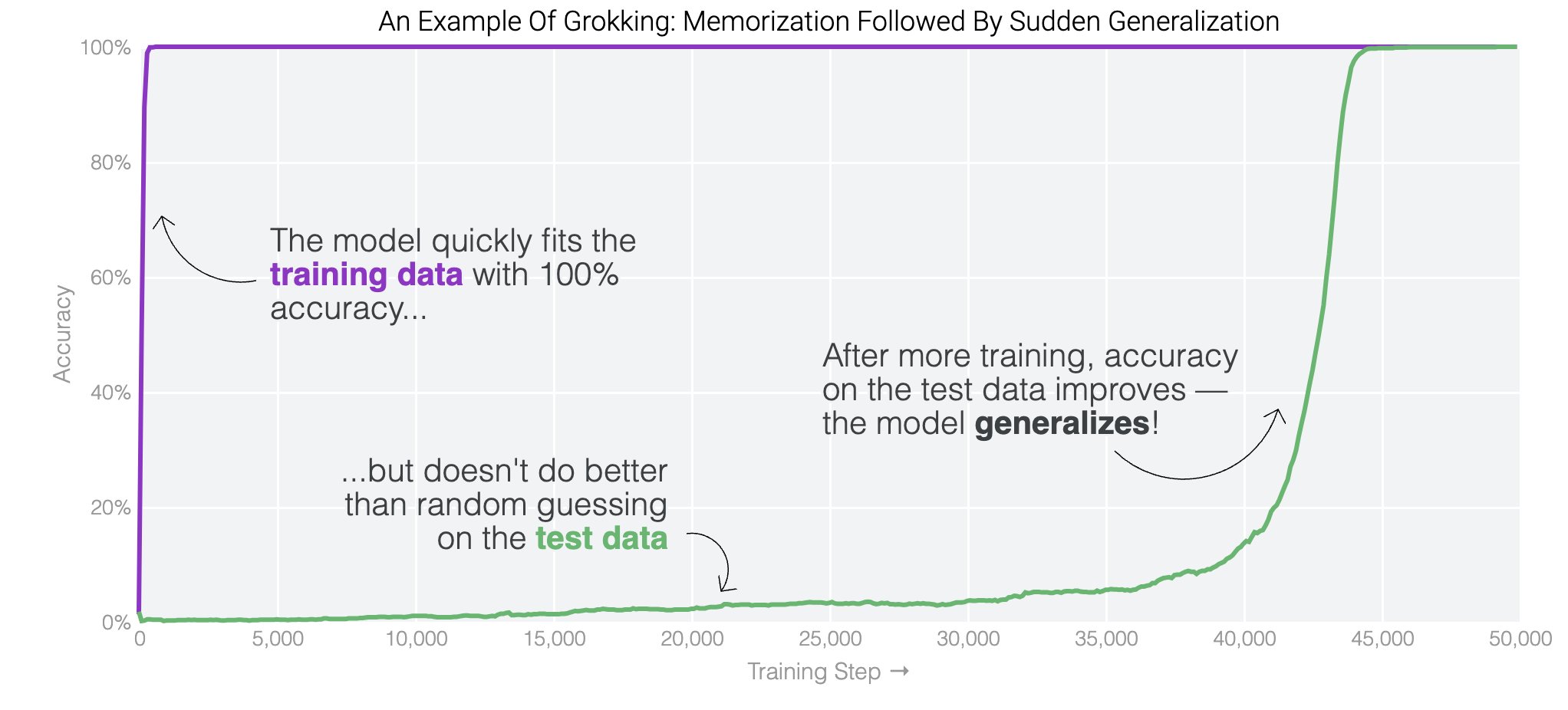 basement_agi's tweet card. An interactive introduction to grokking and mechanistic interpretability.