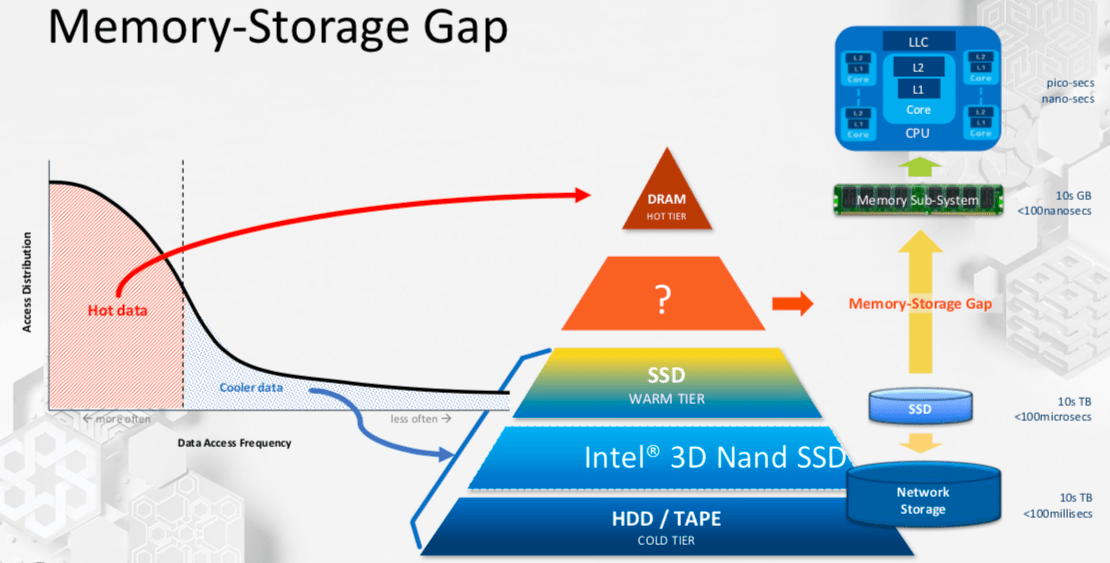 SemiEngineering's tweet card. Why Intel, AMD, Arm, and IBM are focusing on architectures, microarchitectures, and functional changes.