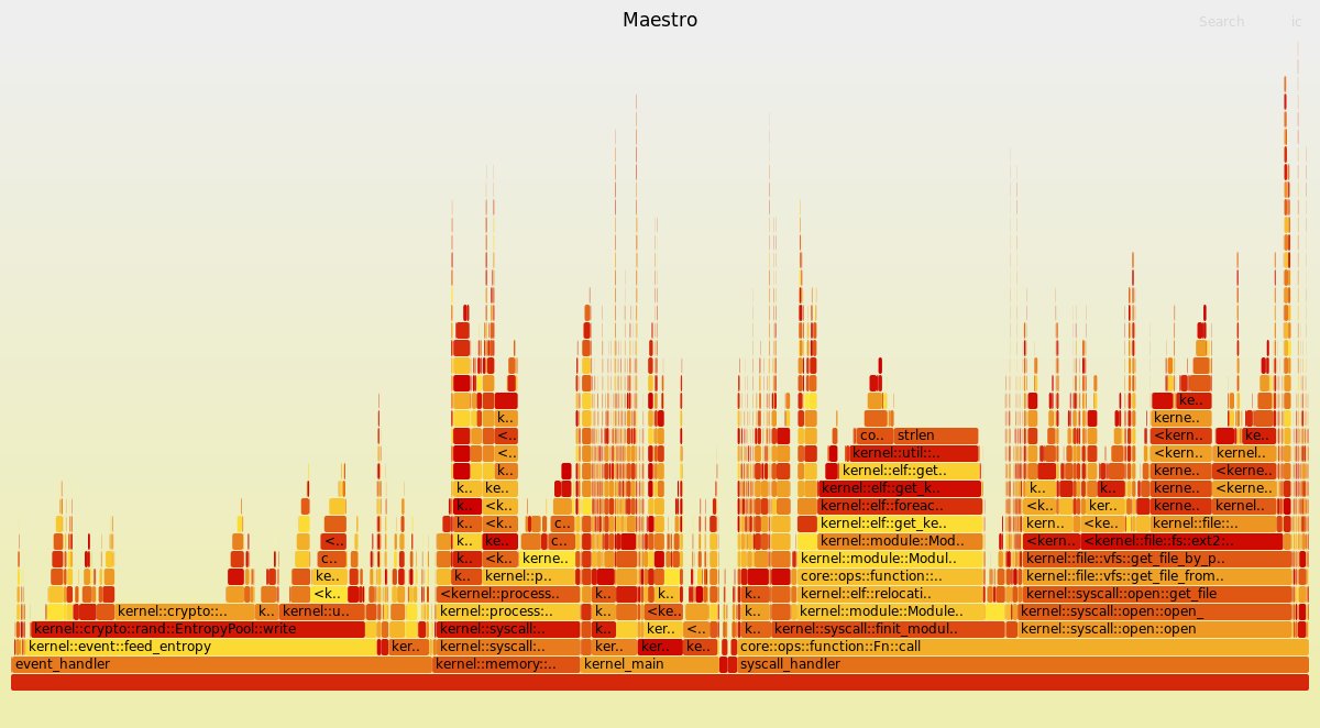 P99CONF's tweet card. See how Luc Lenôtre used flamegraphs to optimize the Maestro kernel, a Unix-like operating system written in Rust.