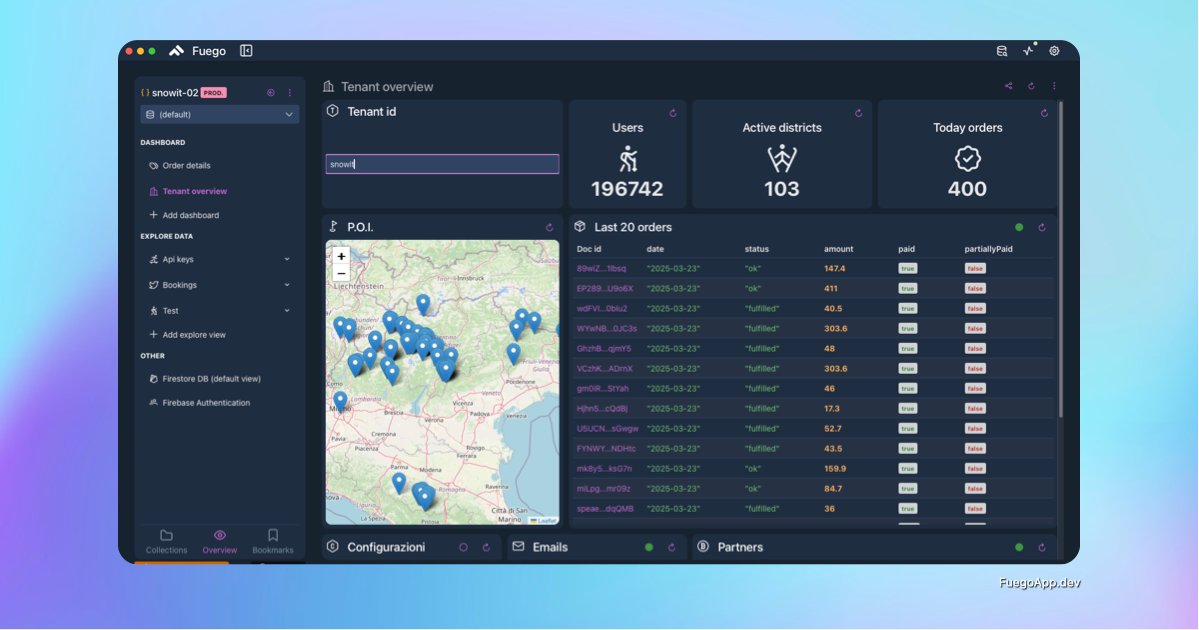 fuegoapp_dev's tweet card. Simplifying Firestore management with power.