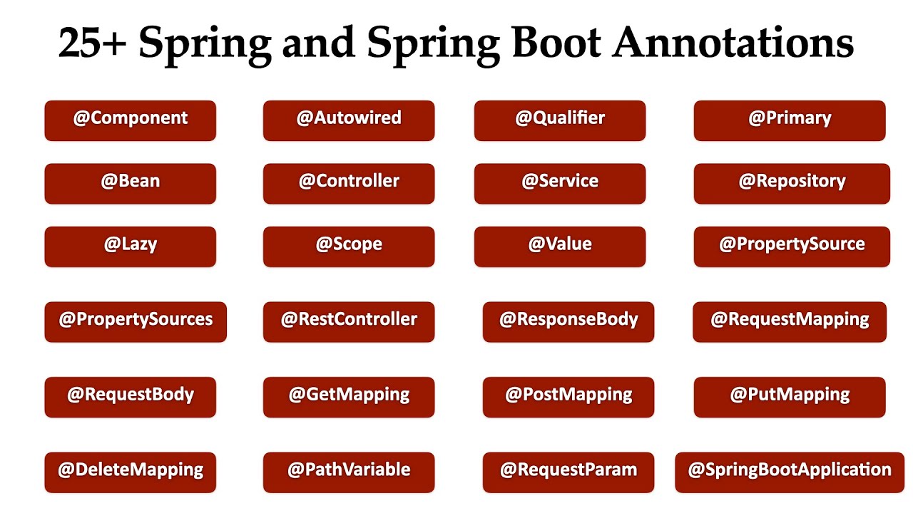 GuidesJava's tweet card. 25+ Spring and Spring Boot Annotations | 3 Hours Full Course |...