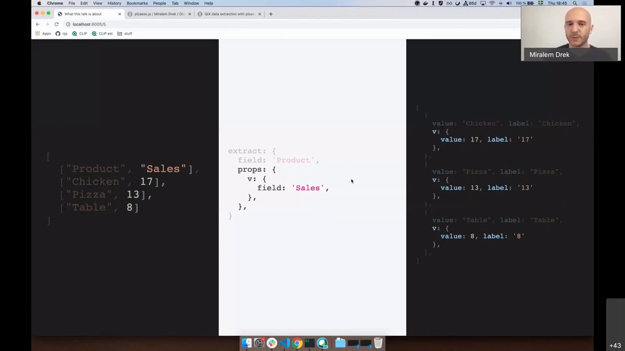 code_sofiasilva's tweet card. Qlik Integration Virtual Meetup #2