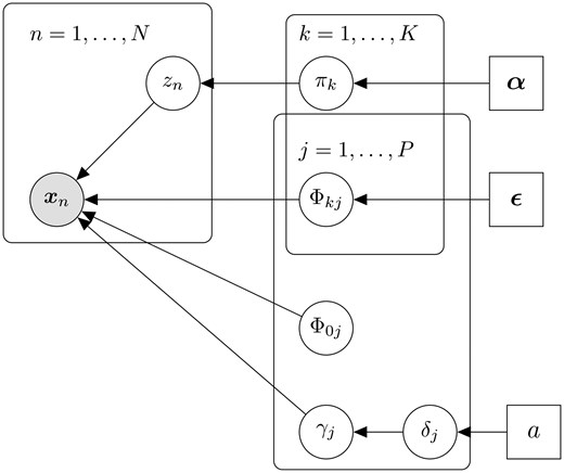 BioinfoAdv's tweet card. AbstractSummary. Effective clustering of biomedical data is crucial in precision medicine, enabling accurate stratification of patients or samples. However