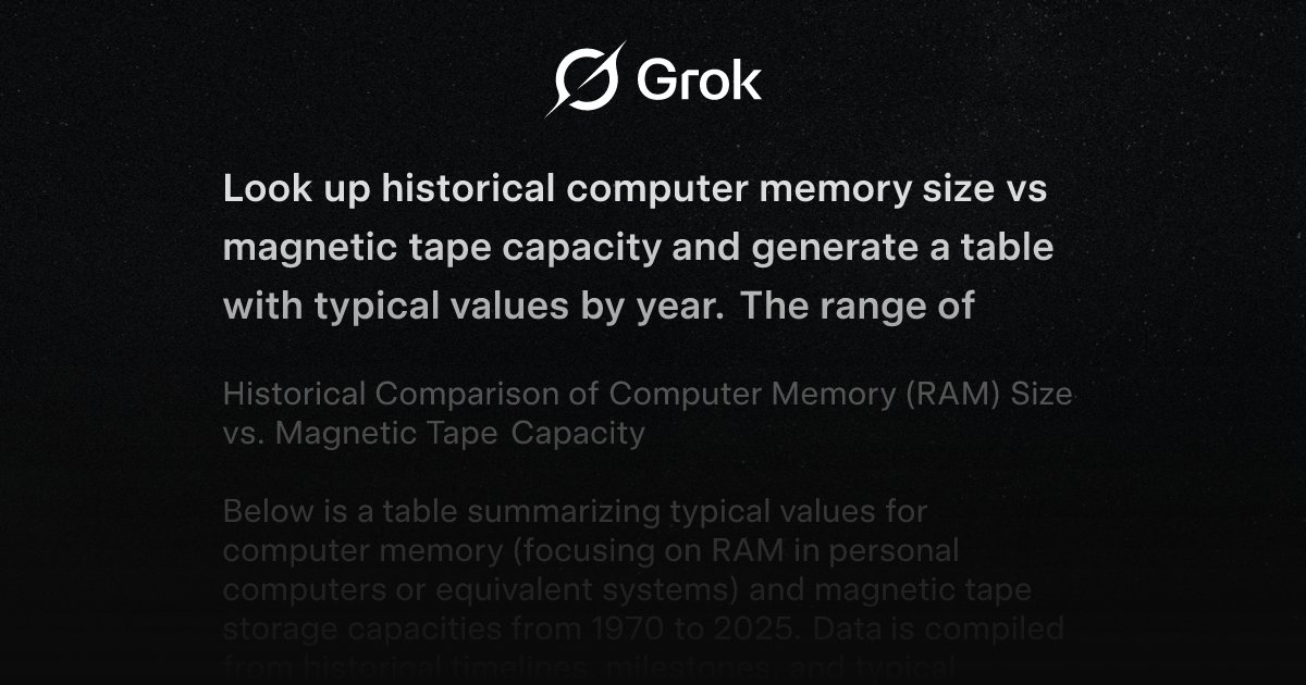 technotweet's tweet card. Look up historical computer memory size vs magnetic tape capacity and generate a table with typical